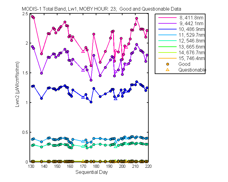 nlwn2_modis-1_total_23_1_lwn2.png
