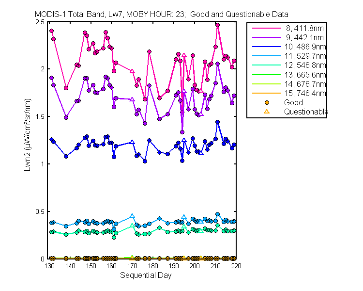 nlwn2_modis-1_total_23_7_lwn2.png