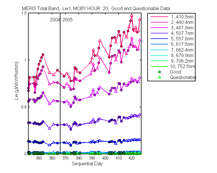 nd_meris_total_20_1_lw.png