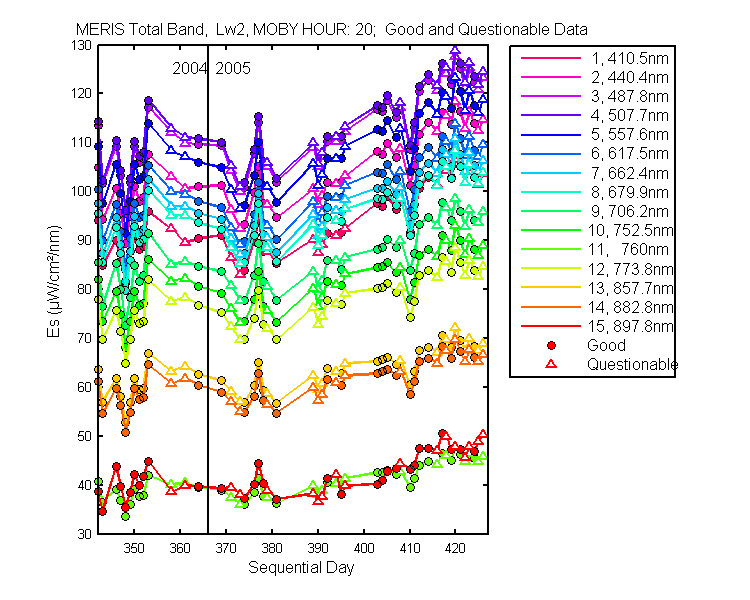 nd_meris_total_20_2_es.png