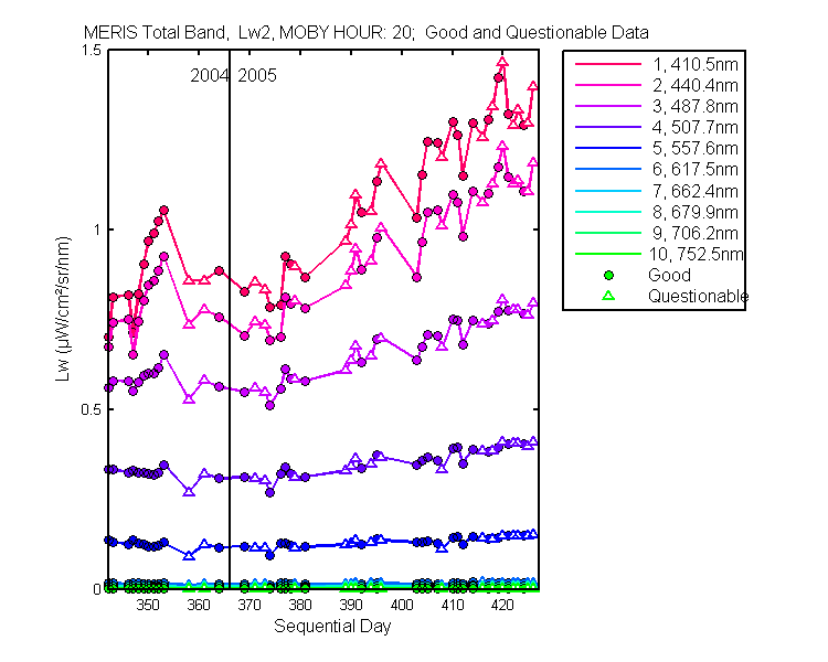 nd_meris_total_20_2_lw.png