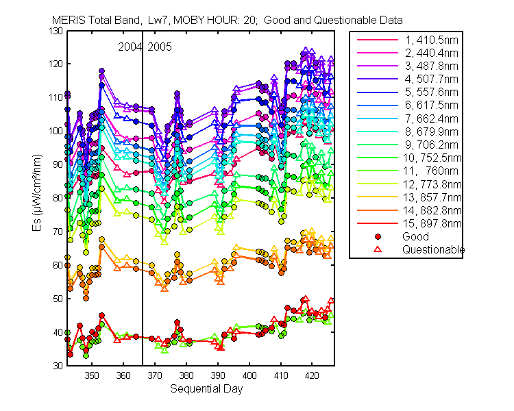 nd_meris_total_20_7_es.png