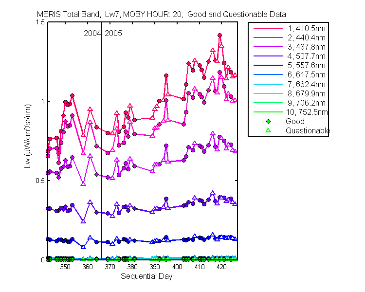 nd_meris_total_20_7_lw.png