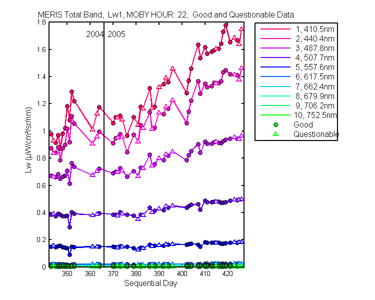 nd_meris_total_22_1_lw.png