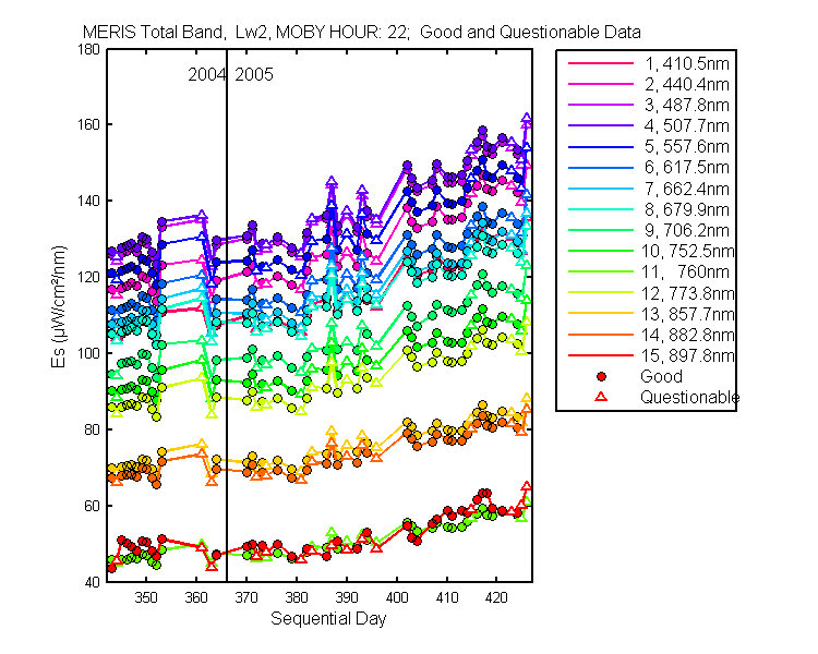 nd_meris_total_22_2_es.png