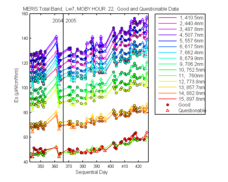 nd_meris_total_22_7_es.png