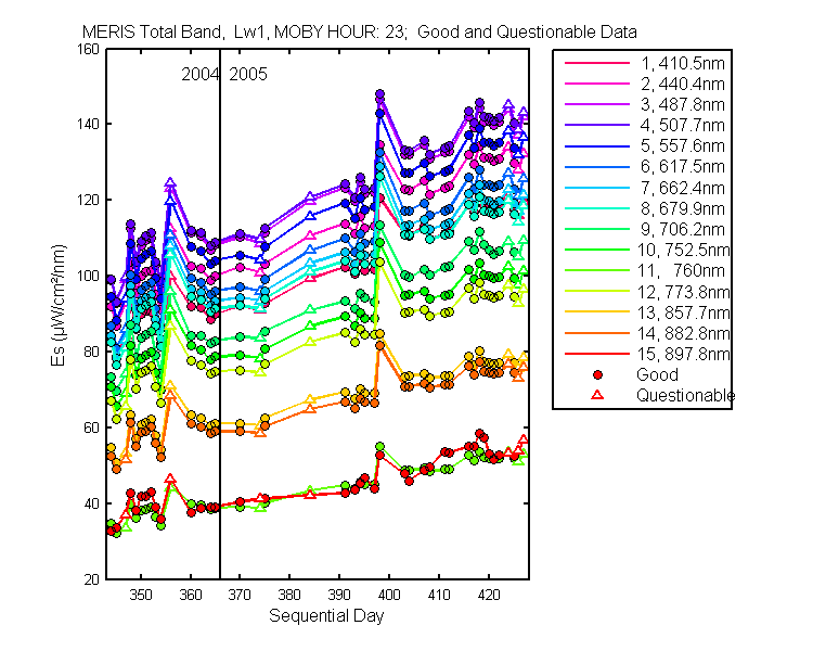 nd_meris_total_23_1_es.png