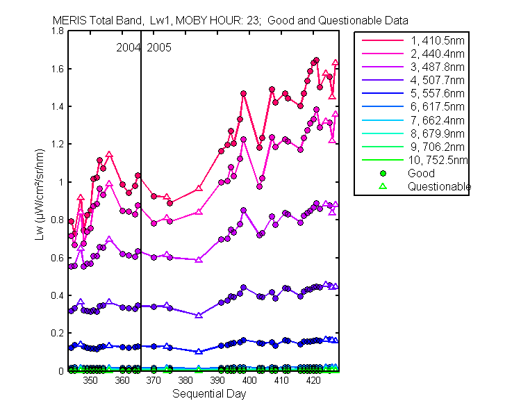 nd_meris_total_23_1_lw.png