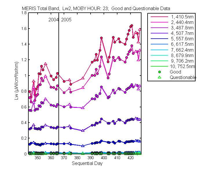 nd_meris_total_23_2_lw.png