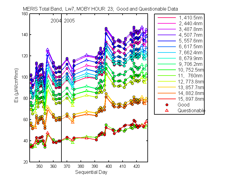 nd_meris_total_23_7_es.png