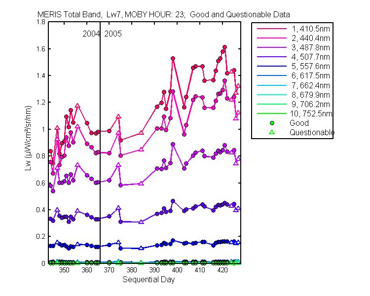 nd_meris_total_23_7_lw.png