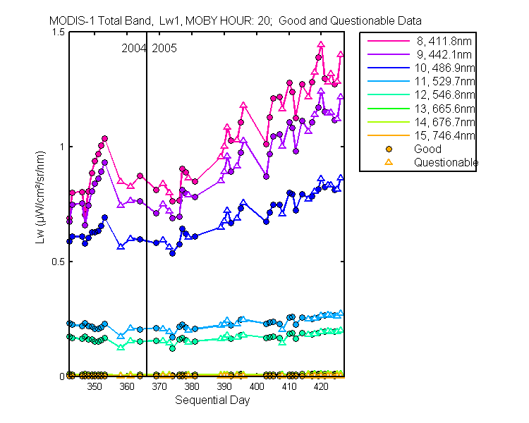 nd_modis-1_total_20_1_lw.png