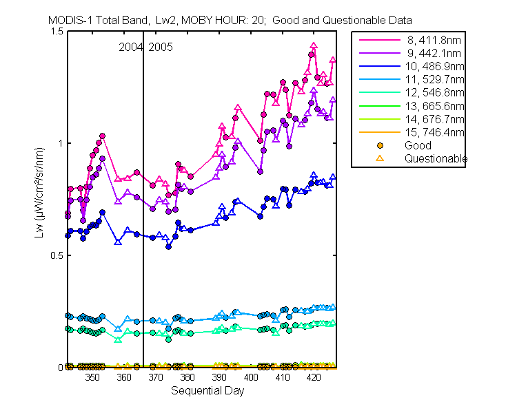 nd_modis-1_total_20_2_lw.png