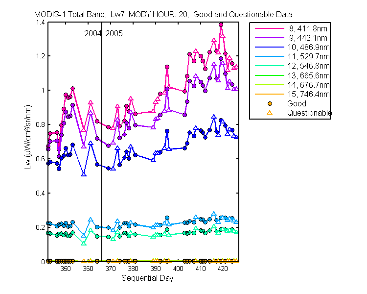 nd_modis-1_total_20_7_lw.png
