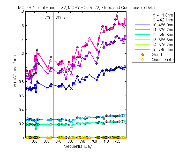 nd_modis-1_total_22_2_lw.png