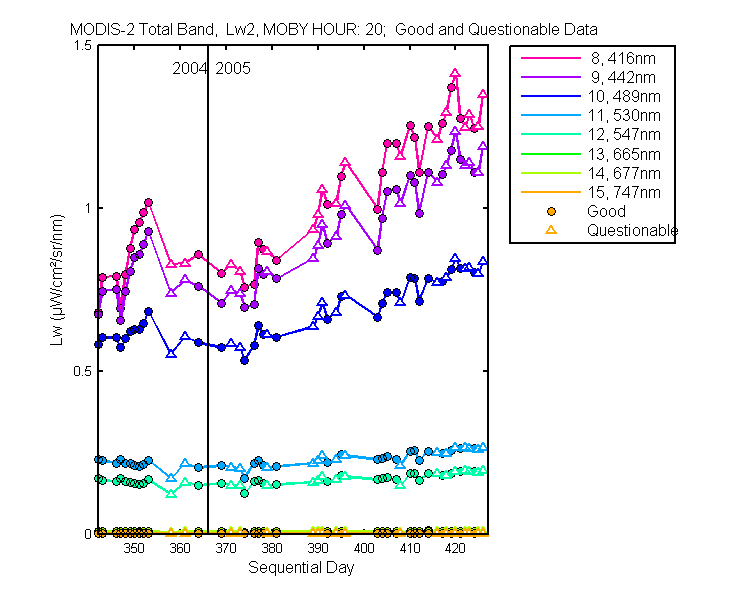 nd_modis-2_total_20_2_lw.png