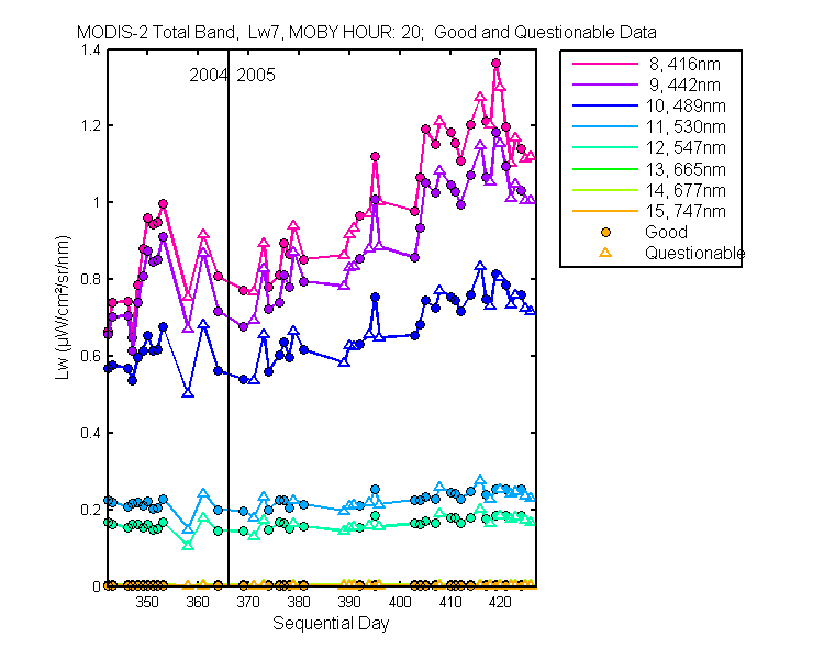 nd_modis-2_total_20_7_lw.png