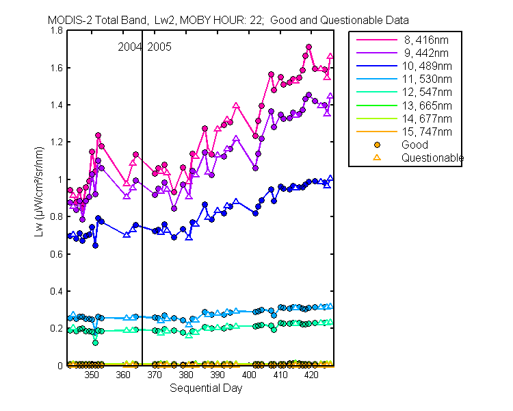 nd_modis-2_total_22_2_lw.png
