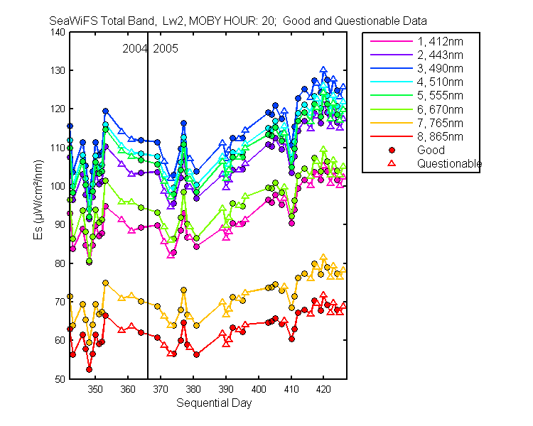 nd_seawifs_total_20_2_es.png