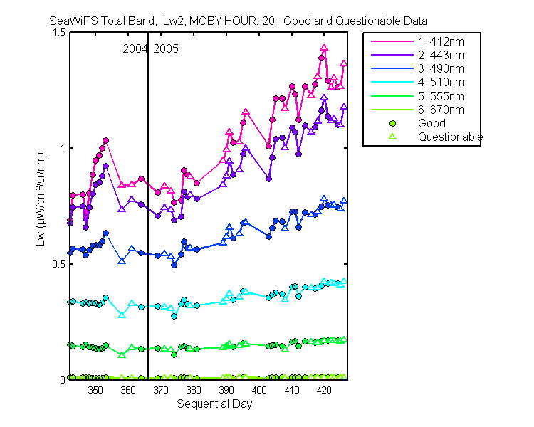 nd_seawifs_total_20_2_lw.png