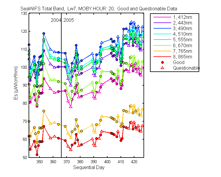nd_seawifs_total_20_7_es.png