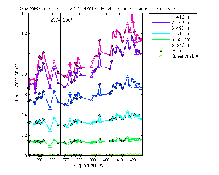 nd_seawifs_total_20_7_lw.png