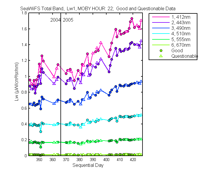 nd_seawifs_total_22_1_lw.png