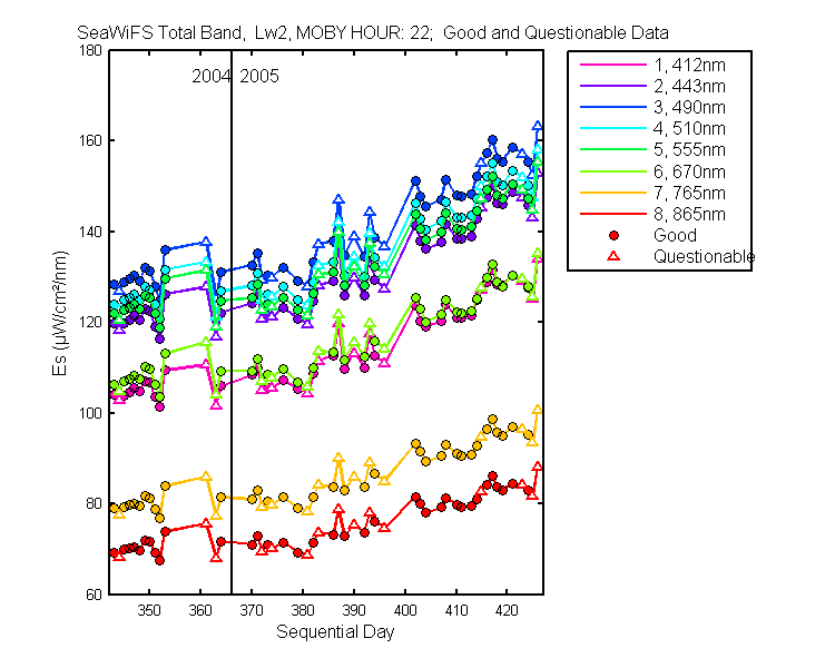 nd_seawifs_total_22_2_es.png