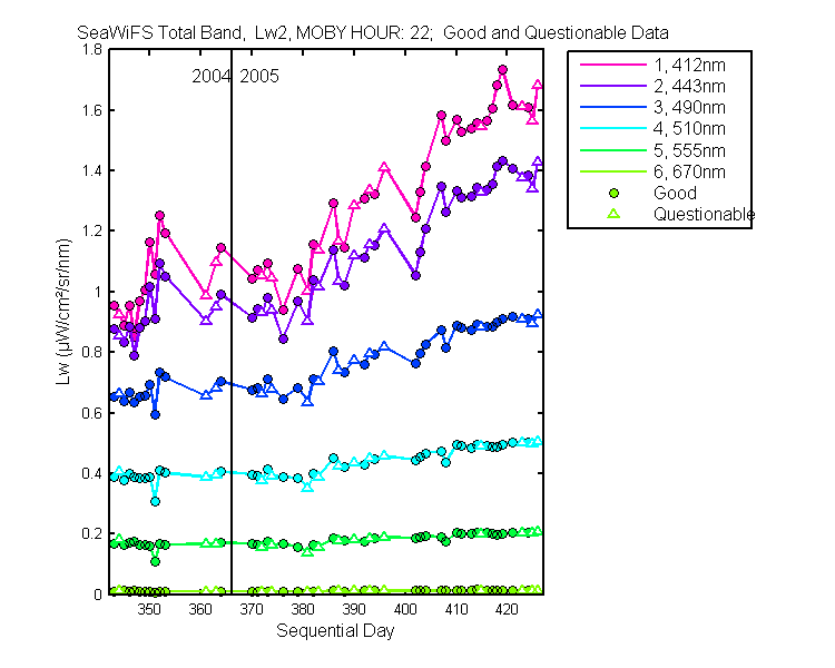 nd_seawifs_total_22_2_lw.png