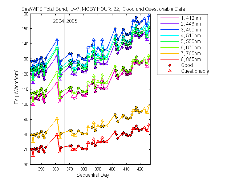 nd_seawifs_total_22_7_es.png