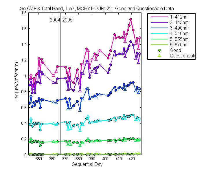 nd_seawifs_total_22_7_lw.png