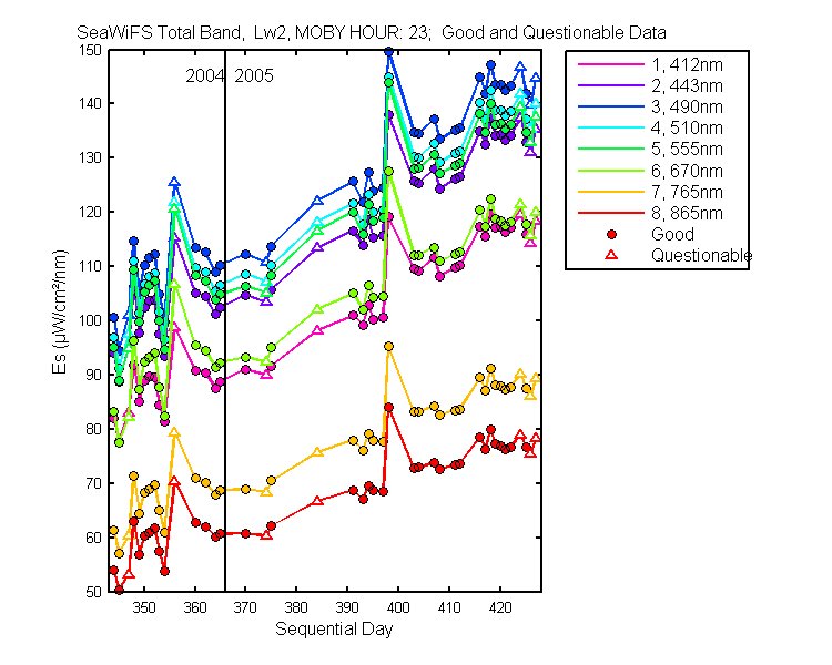 nd_seawifs_total_23_2_es.png