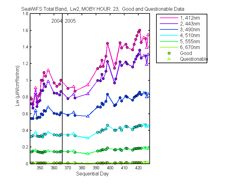 nd_seawifs_total_23_2_lw.png