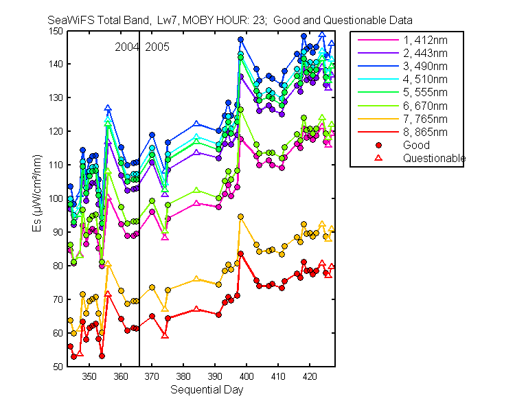 nd_seawifs_total_23_7_es.png