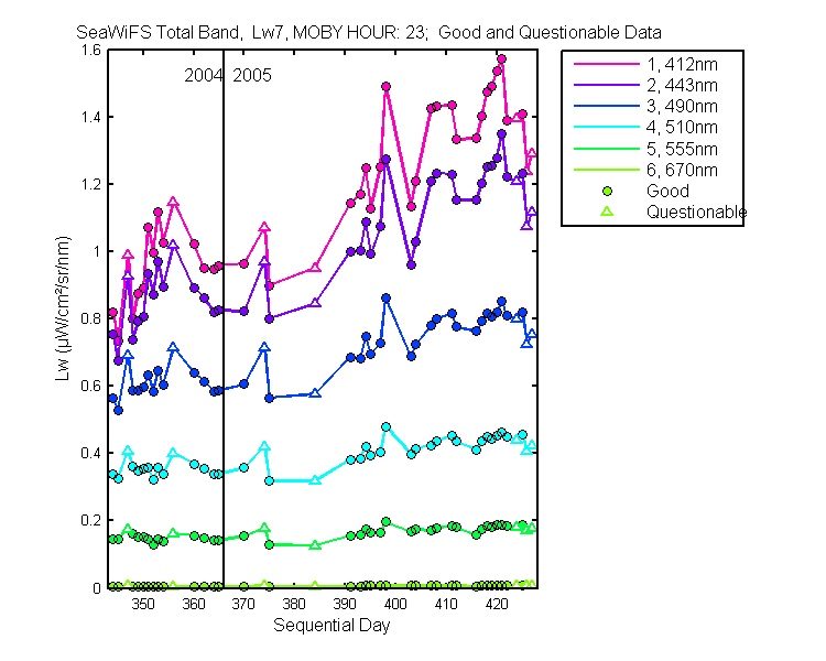 nd_seawifs_total_23_7_lw.png