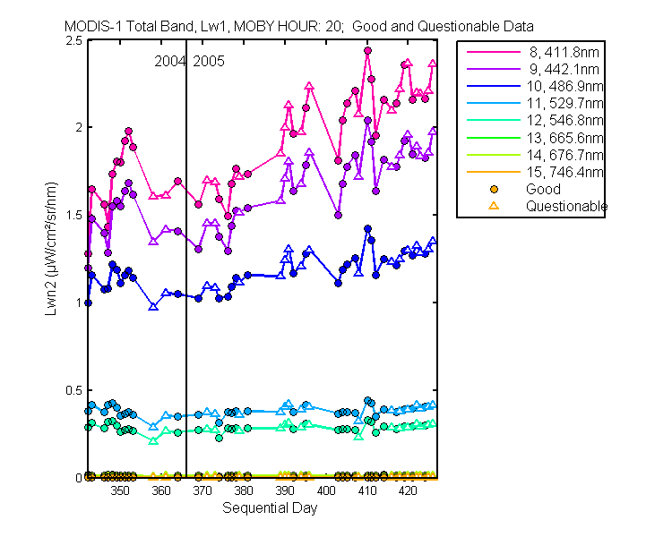 nlwn2_modis-1_total_20_1_lwn2.png