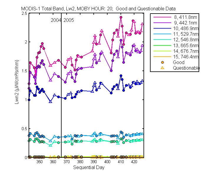 nlwn2_modis-1_total_20_2_lwn2.png