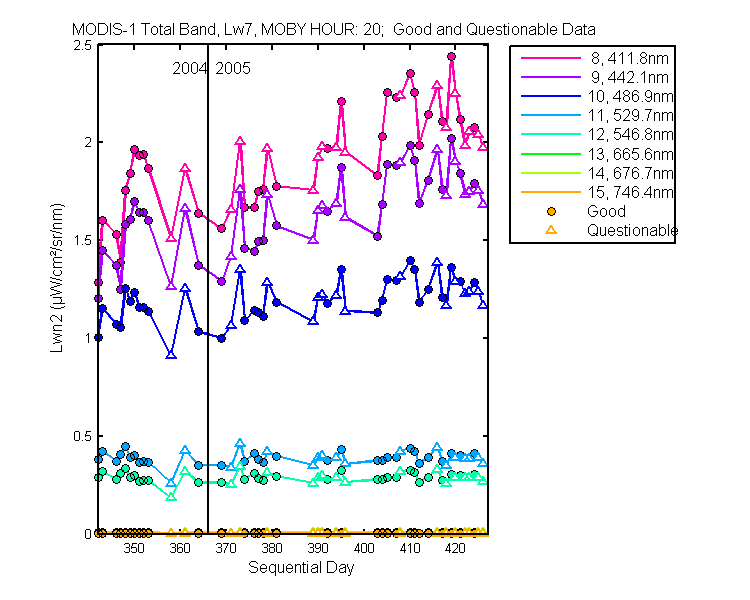 nlwn2_modis-1_total_20_7_lwn2.png