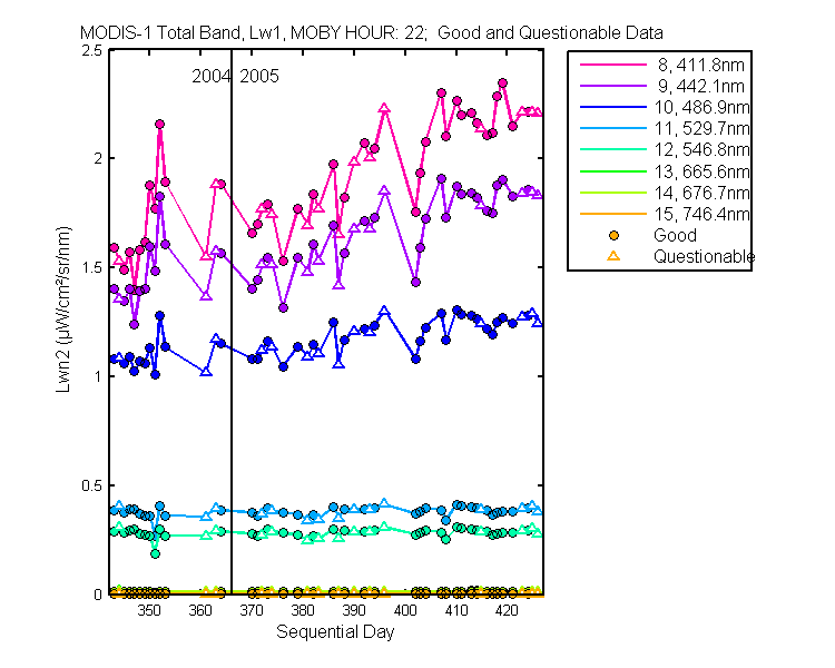 nlwn2_modis-1_total_22_1_lwn2.png