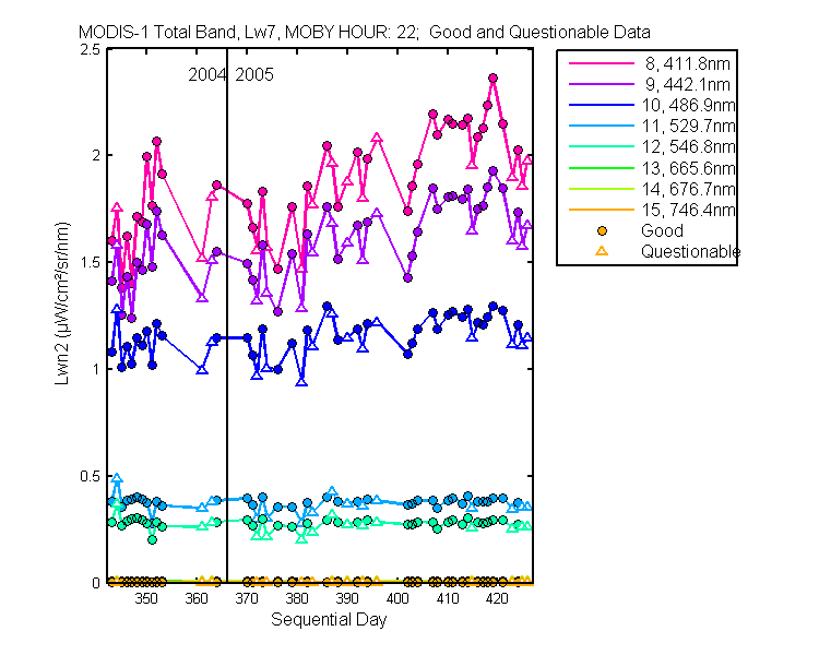 nlwn2_modis-1_total_22_7_lwn2.png
