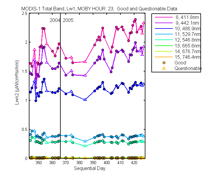 nlwn2_modis-1_total_23_1_lwn2.png