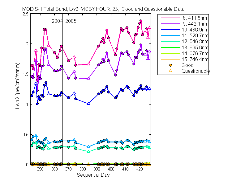 nlwn2_modis-1_total_23_2_lwn2.png