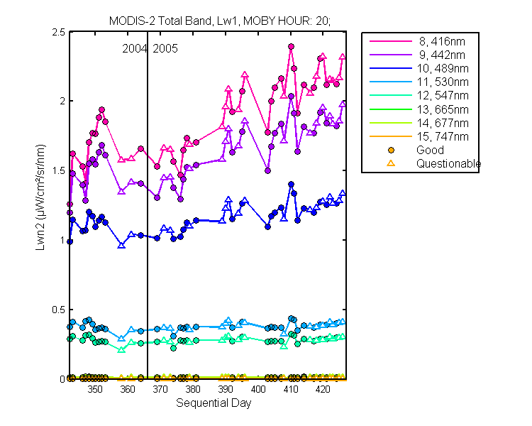 nlwn2_modis-2_total_20_1_lwn2.png