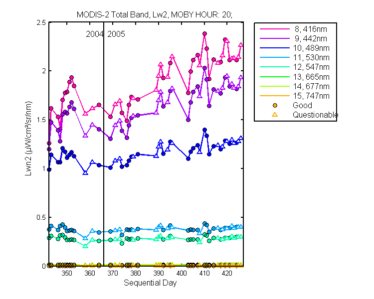 nlwn2_modis-2_total_20_2_lwn2.png