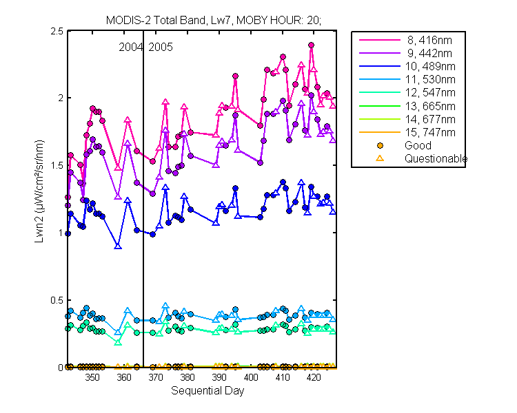 nlwn2_modis-2_total_20_7_lwn2.png