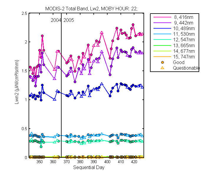 nlwn2_modis-2_total_22_2_lwn2.png