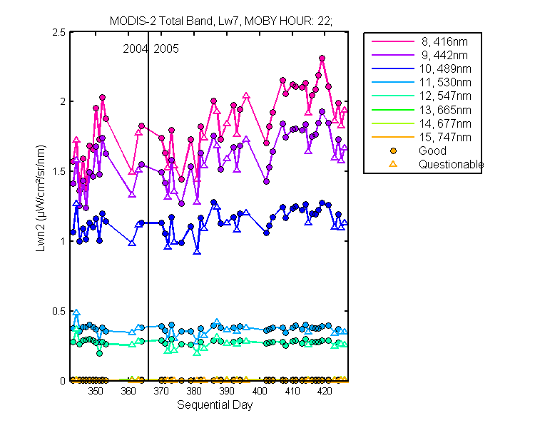nlwn2_modis-2_total_22_7_lwn2.png