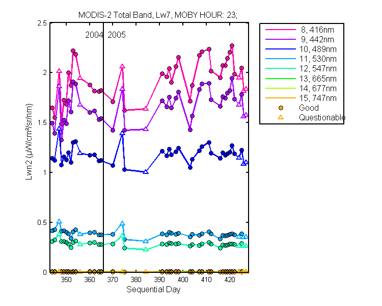 nlwn2_modis-2_total_23_7_lwn2.png