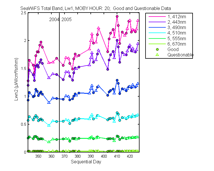 nlwn2_seawifs_total_20_1_lwn2.png