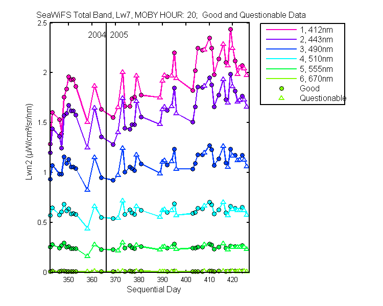 nlwn2_seawifs_total_20_7_lwn2.png